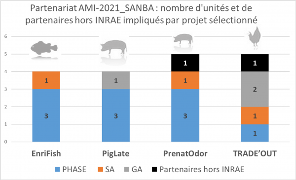 Resultats_AMI-2021